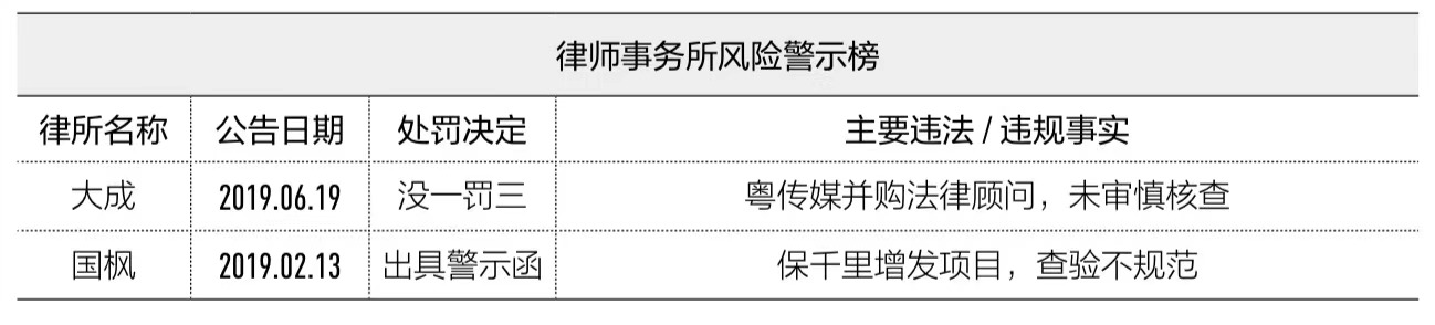 开首：第一财经